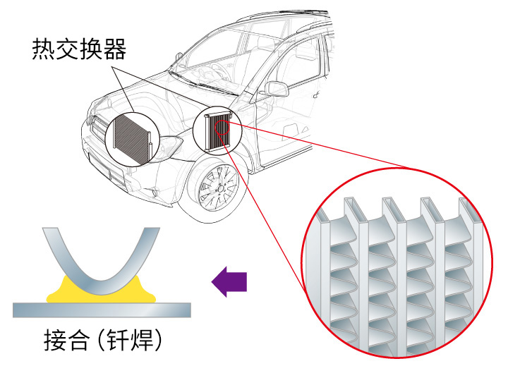 换热器用硬钎材料